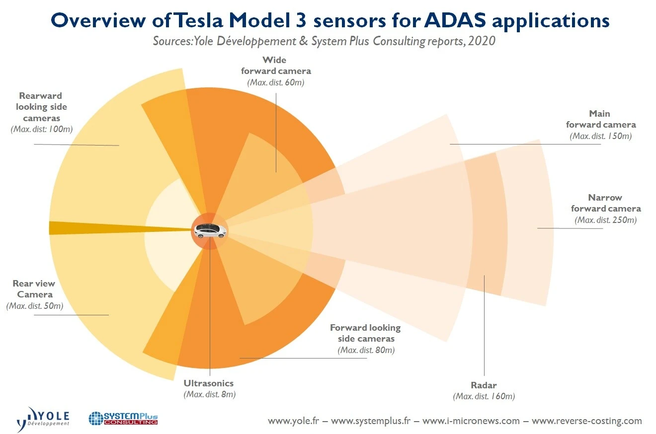 radar para autos