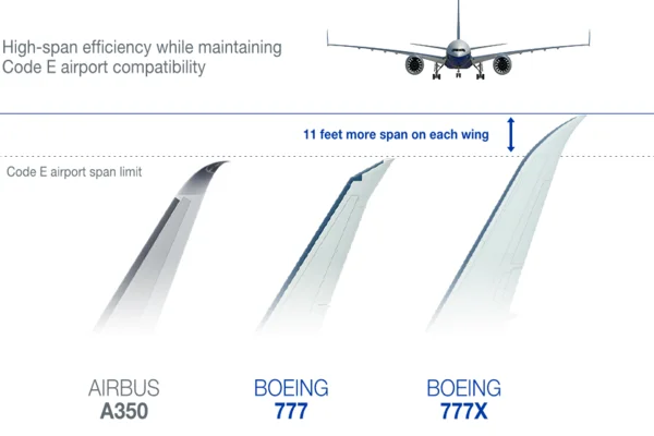 777x