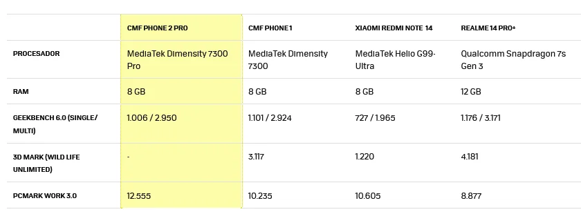 cmf phone 2 pro