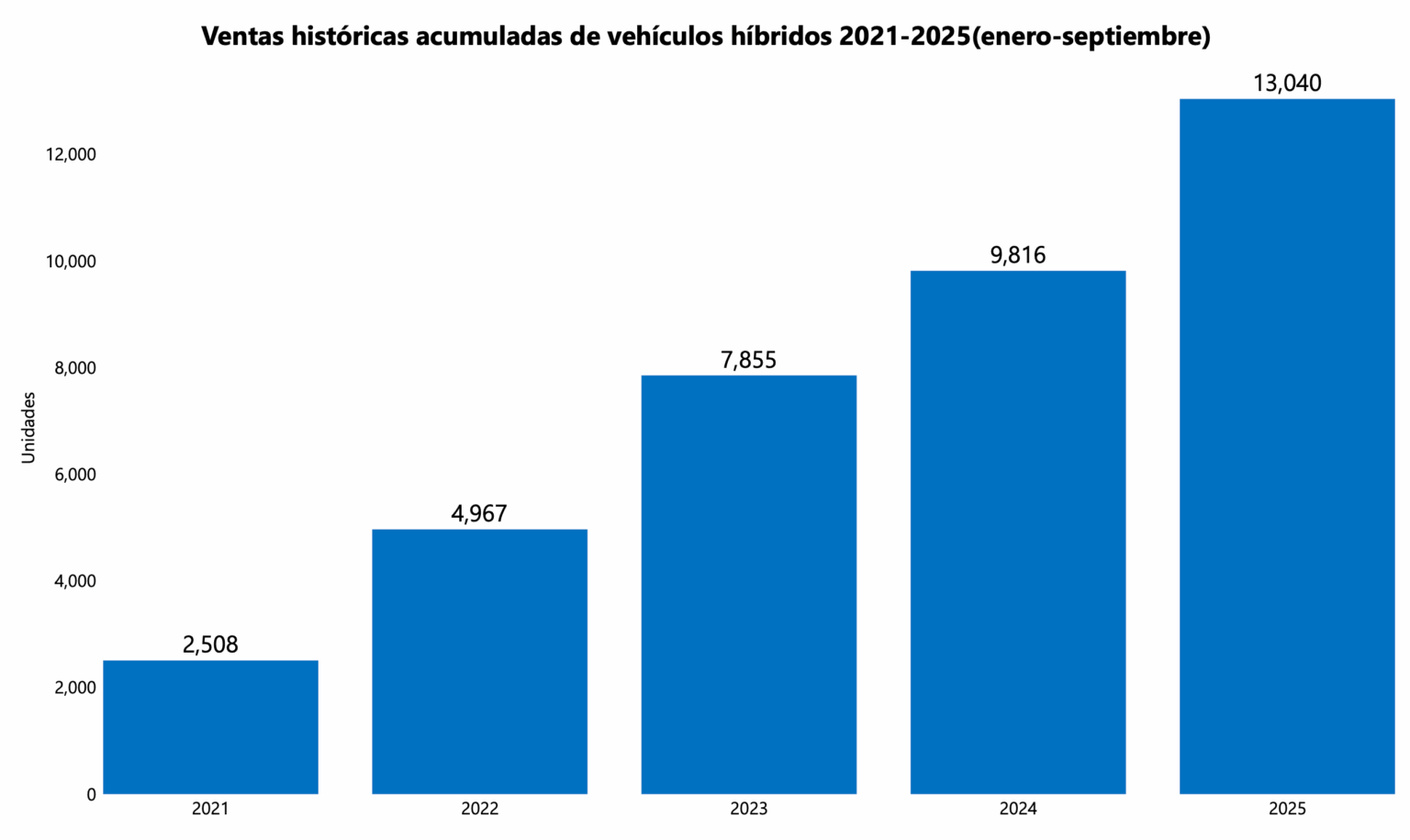 ventas autos