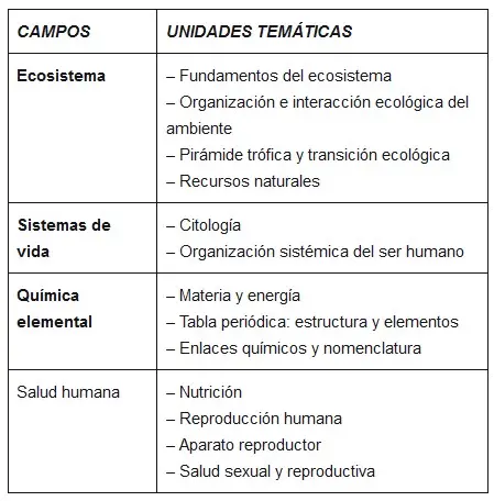 ciencias naturales