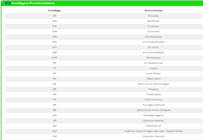 codigos provinciales