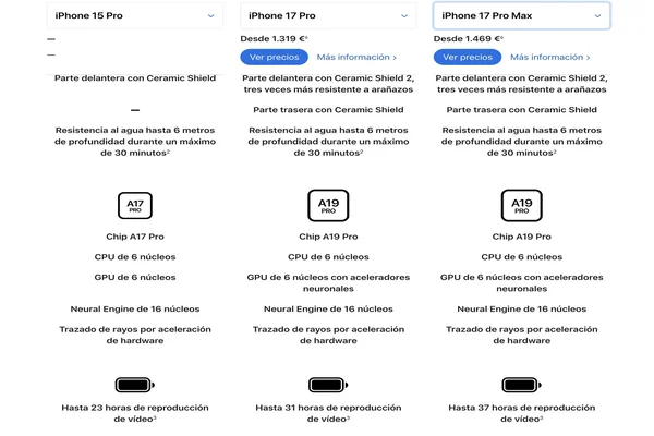 comparar los iphone de apple