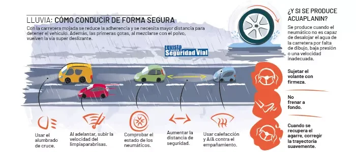 conducir con lluvia