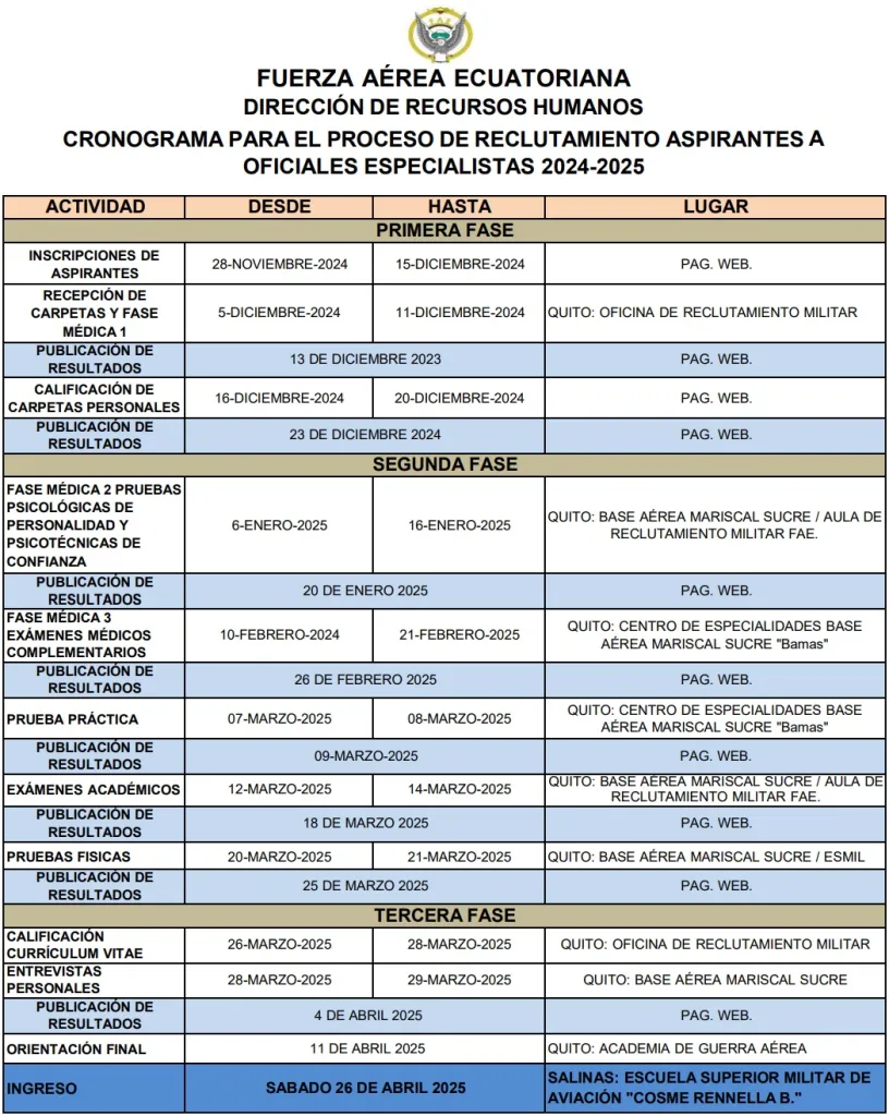 cronograma oficiales