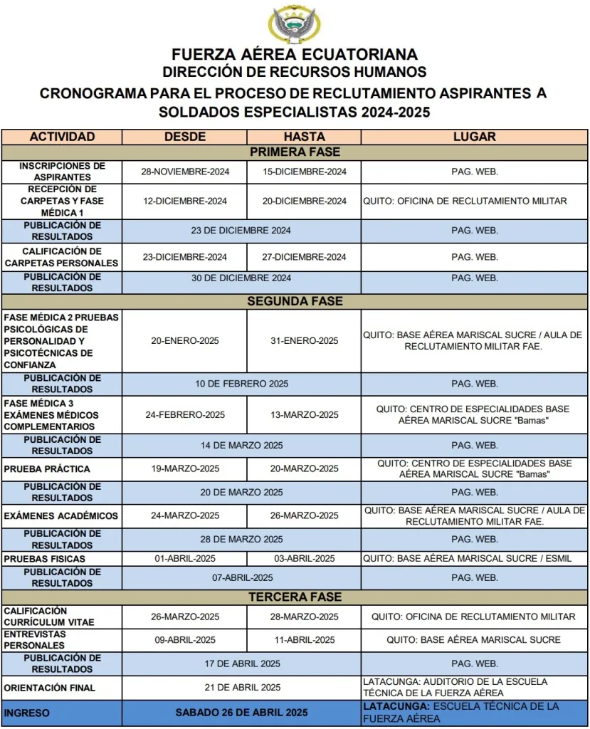 soldados especialistas