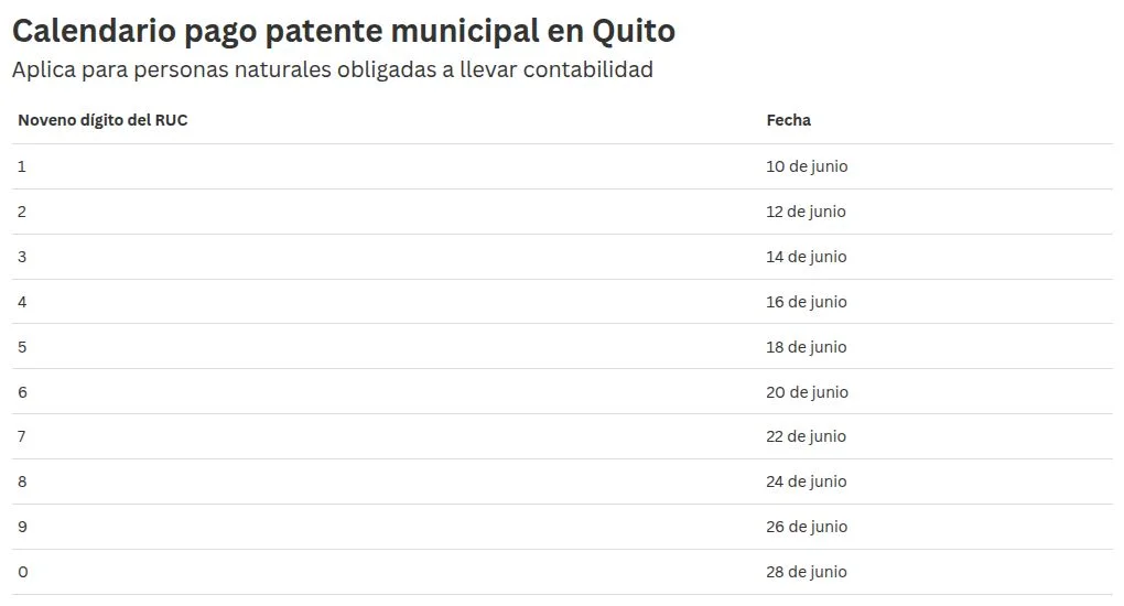 pago patente