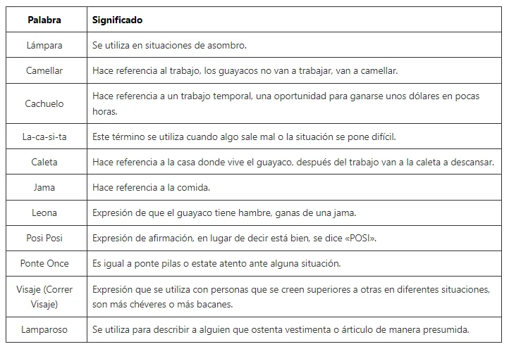 diccionario guayaco