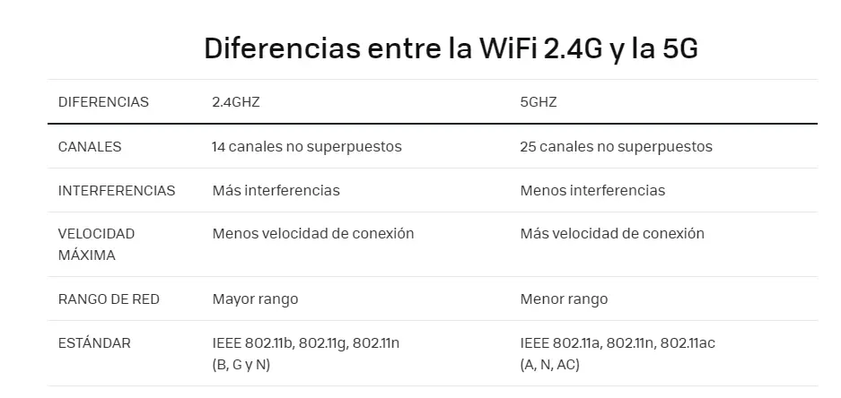 diferencia entre la wifi