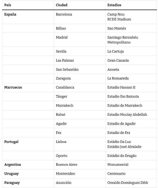 mundial