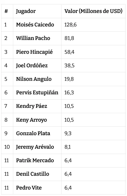top11
