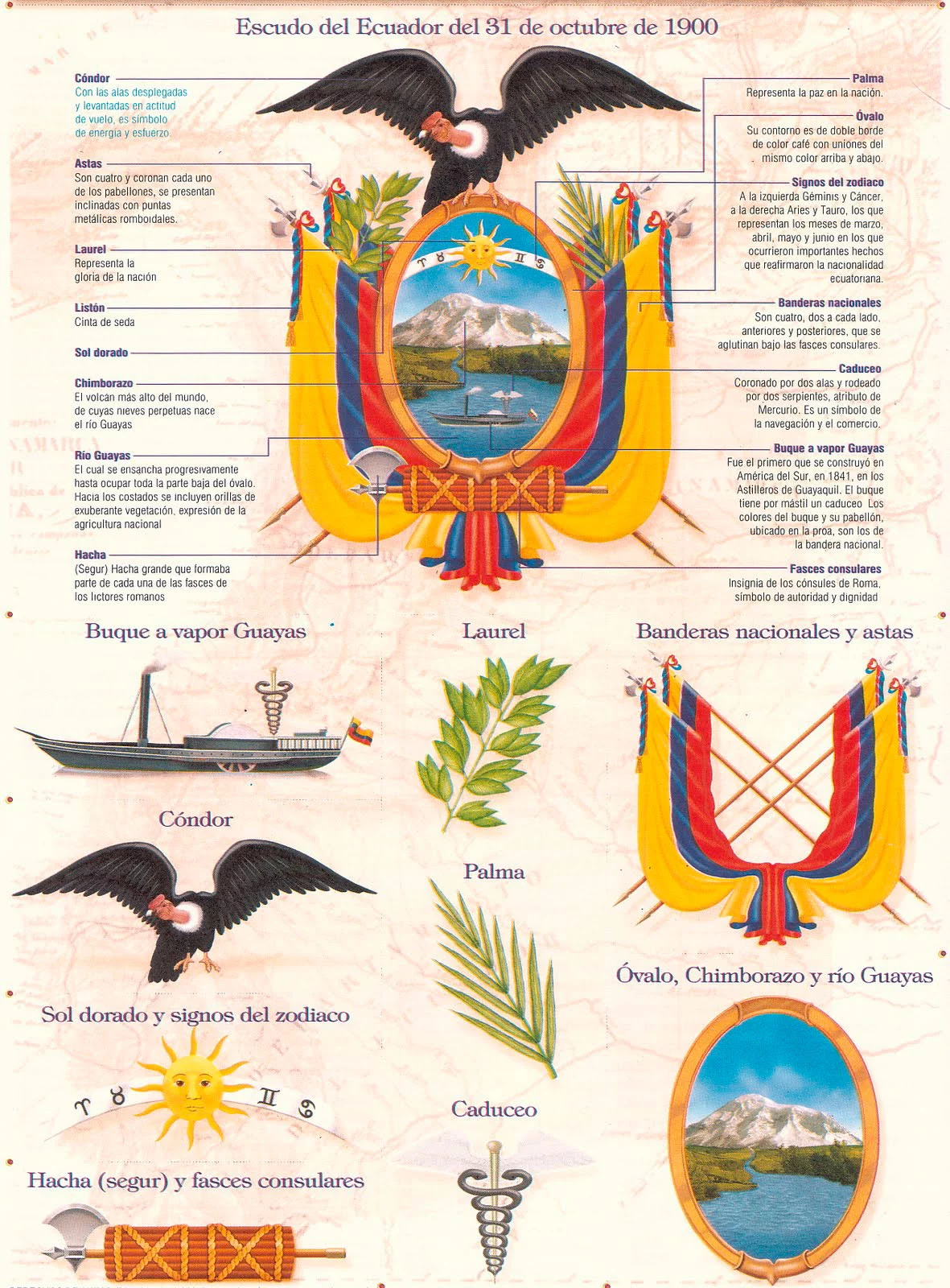 Elementos del Escudo del Ecuador (y su significado) - gucyi.com