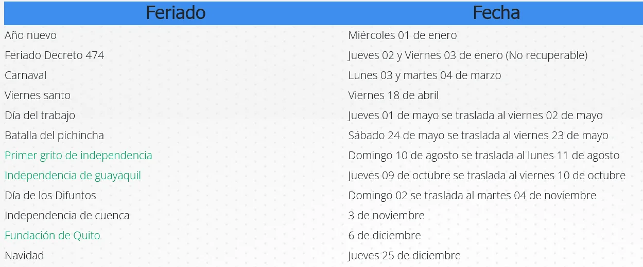 feriados nacionales