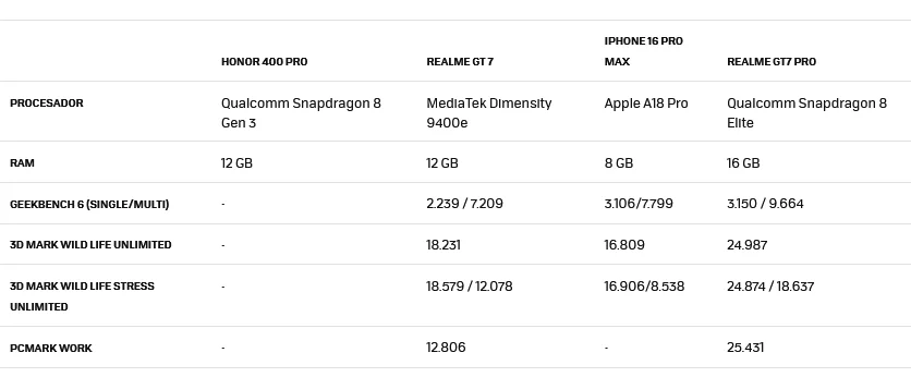 honor 400 pro