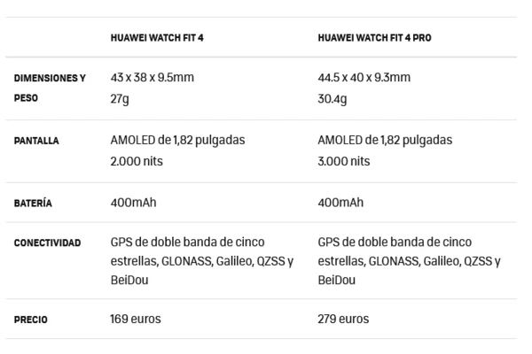 huawei watch fit 4 y watc fit 4 pro