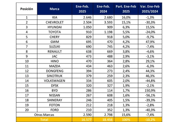 ventas