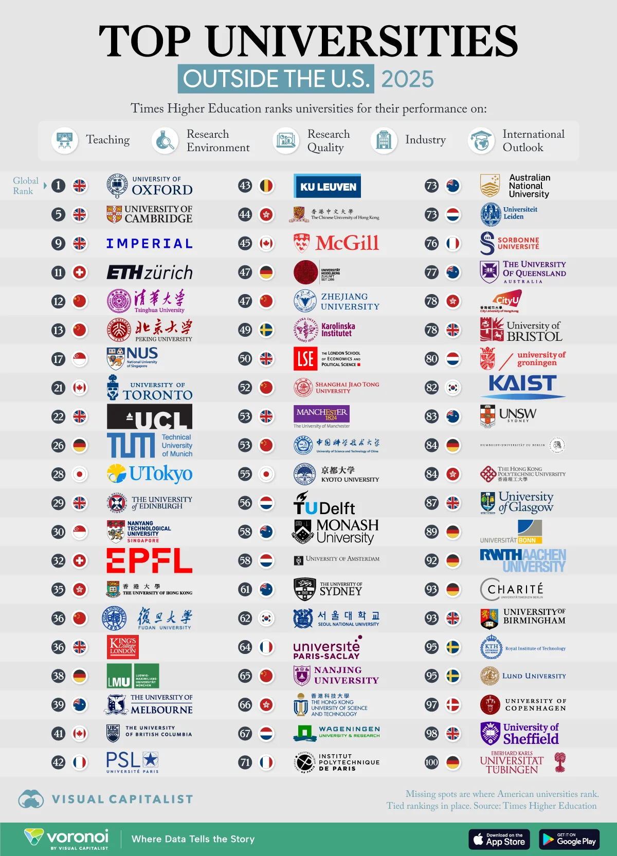 mejores universidades