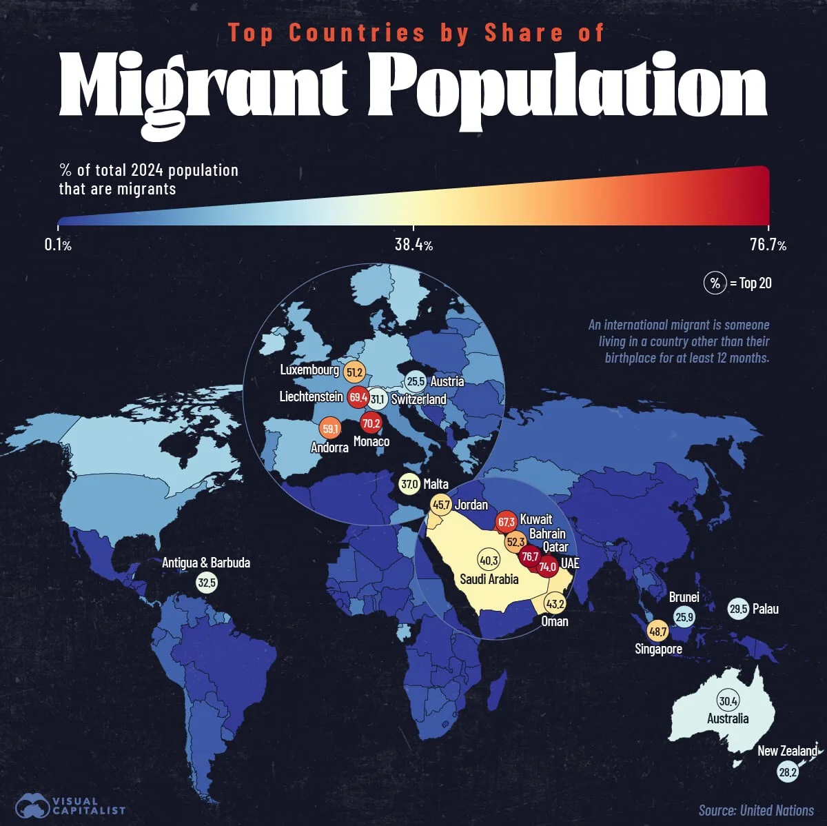 los paises con mas poblacion inmigrante
