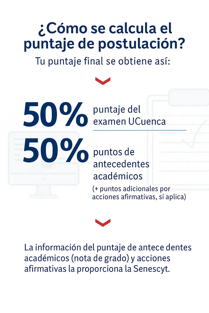 puntaje cuenca