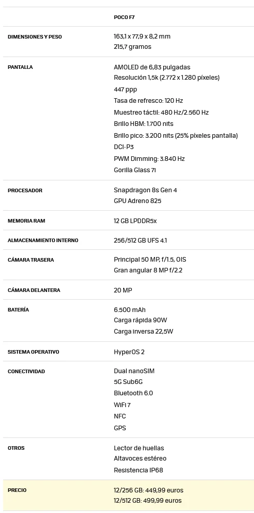 pocof7 ficha