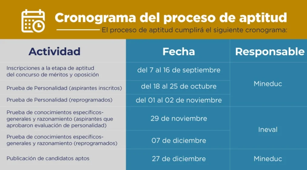 candidato apto