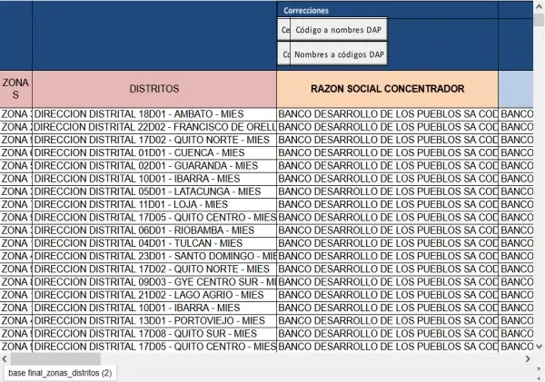 puntos autorizados