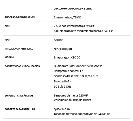 qualcomm snapdragon elite