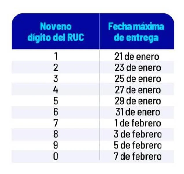 ruc