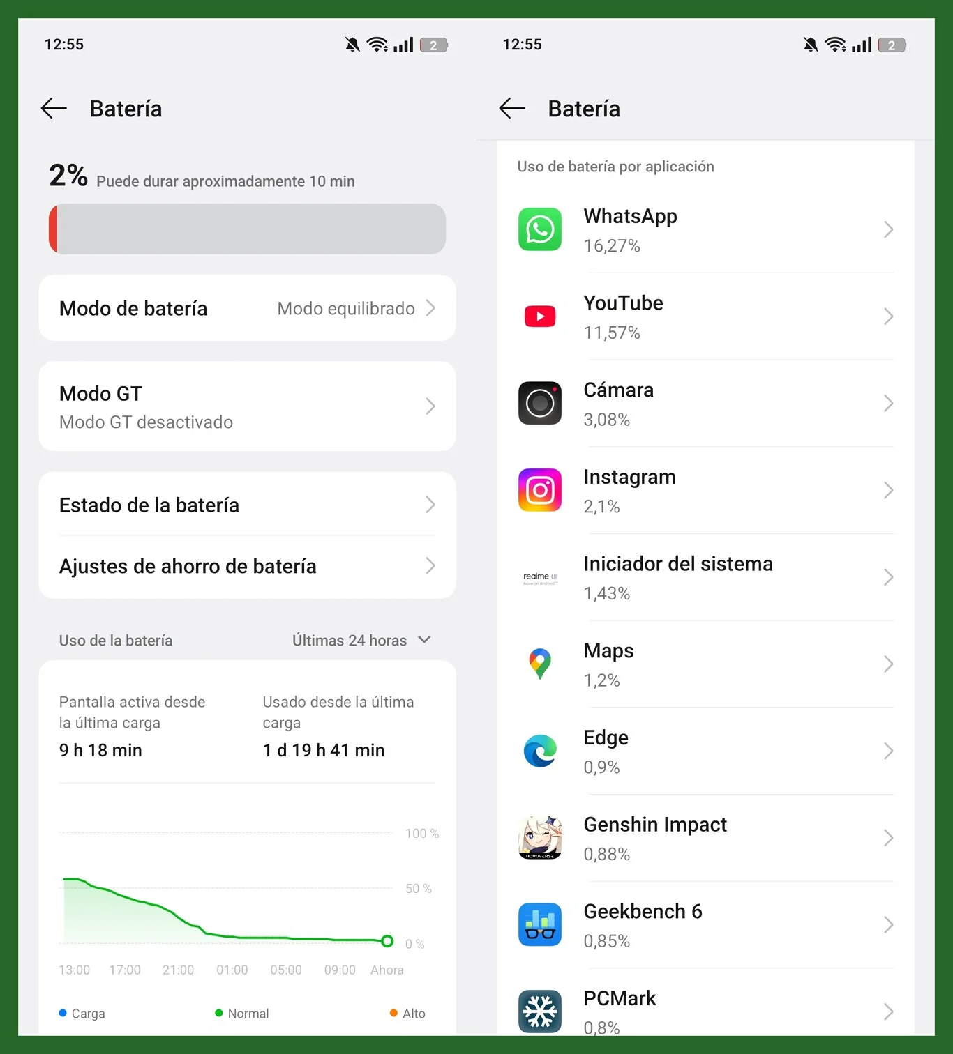 realme 14 5g