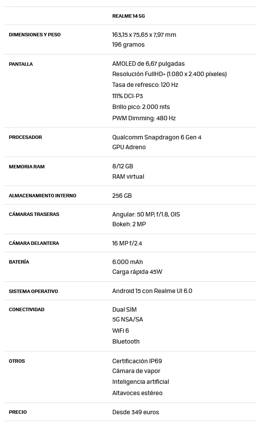 realme 14 5g