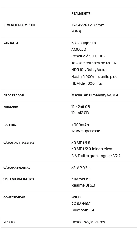 realme gt7