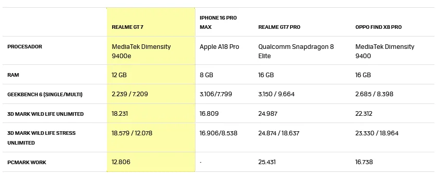realme gt7