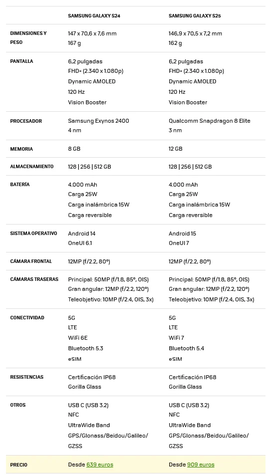 samsung versus