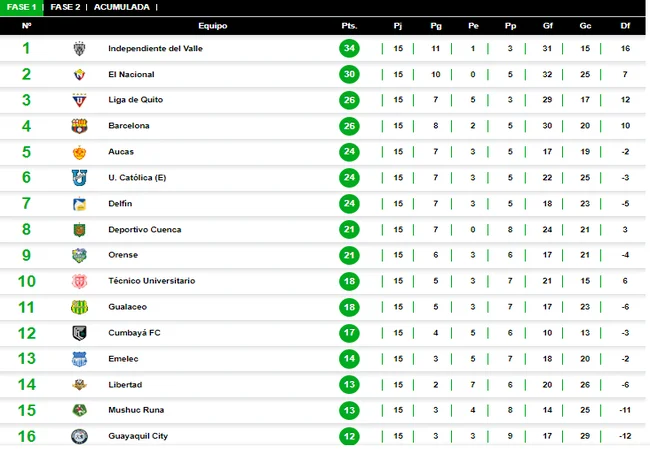 tabla de posiciones