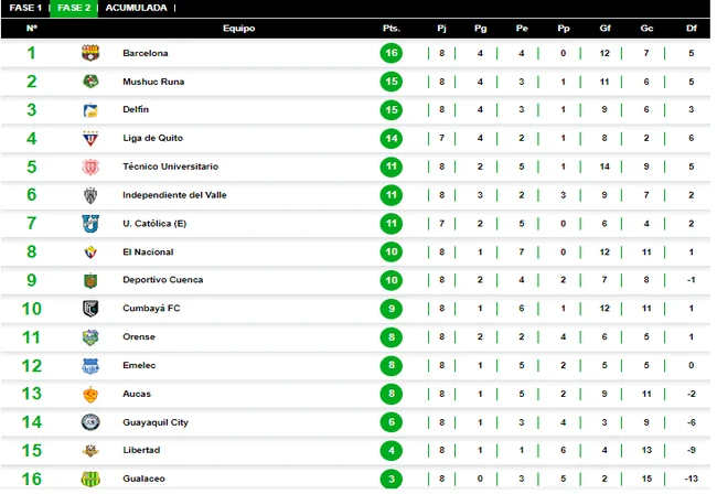 tabla de posiciones