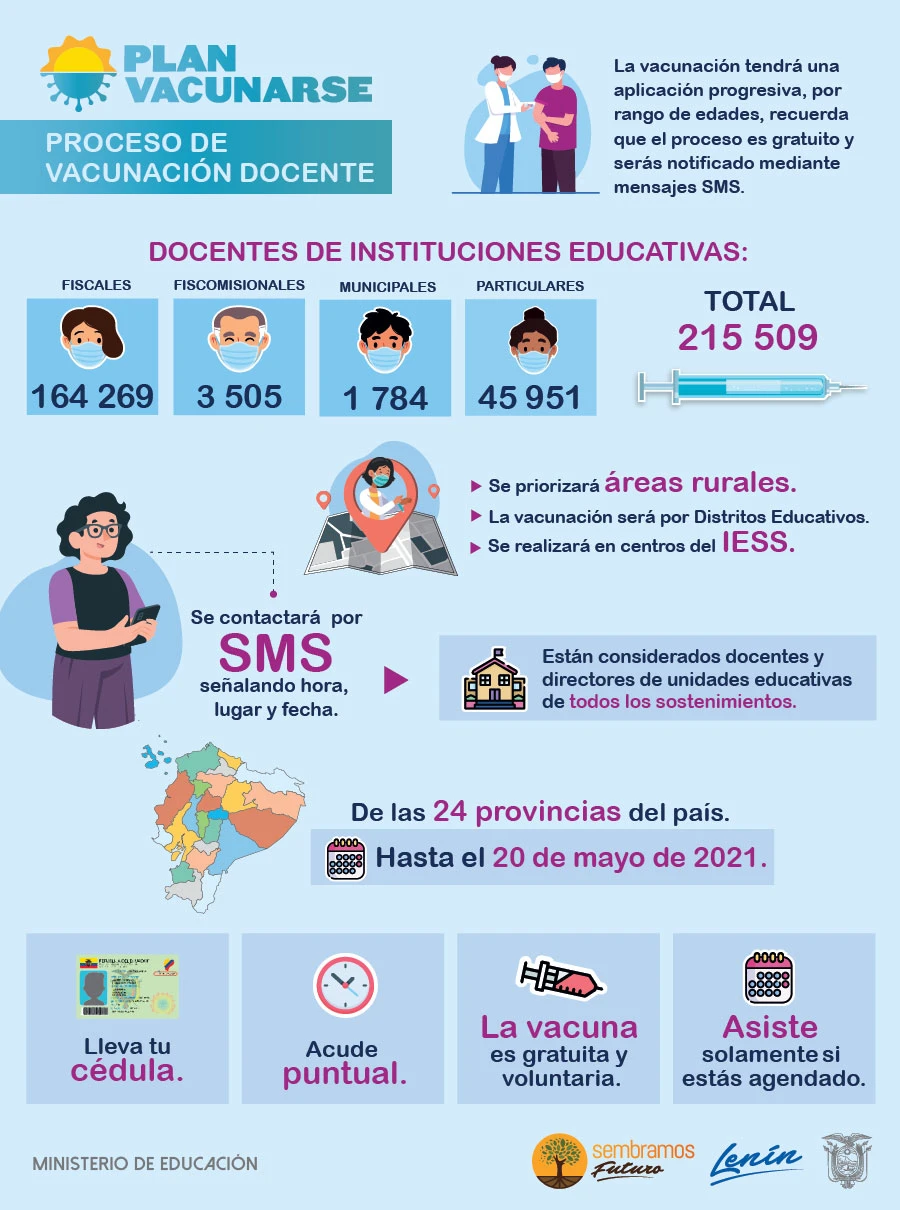 docentes