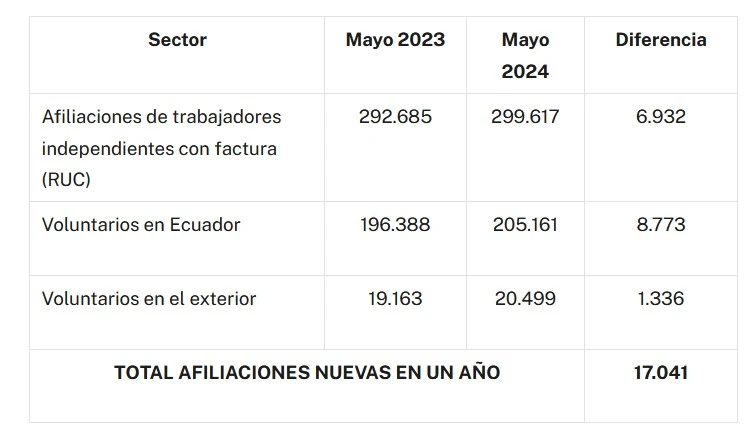 afiliaciones nuevas