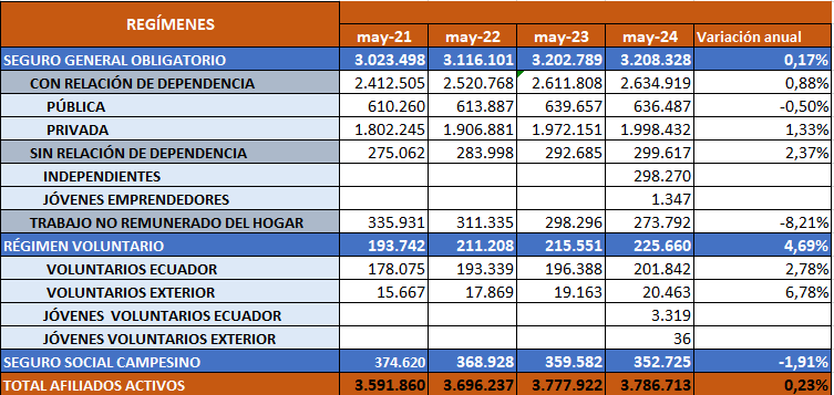 afiliados activos