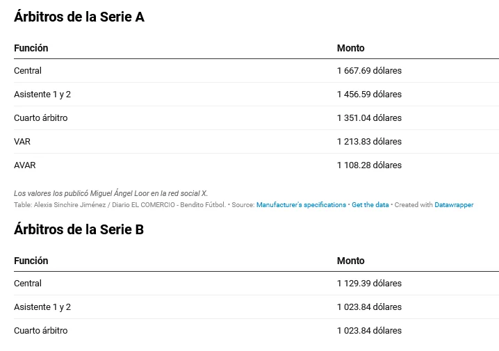 arbitros ayb