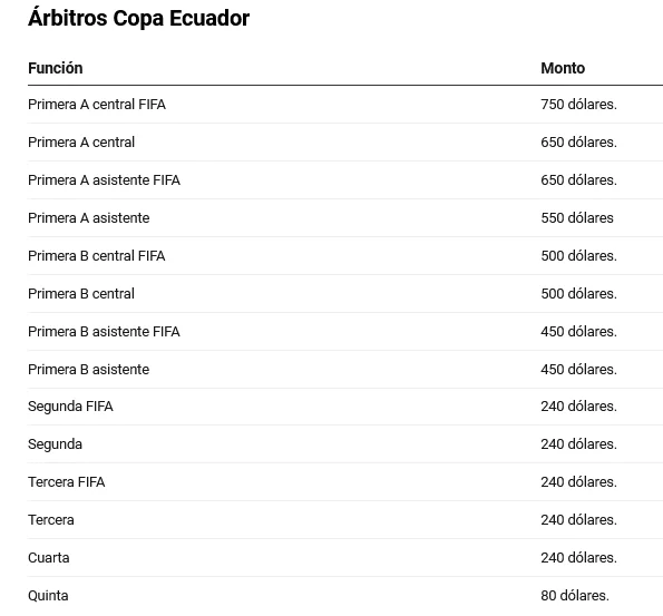 arbitros copa