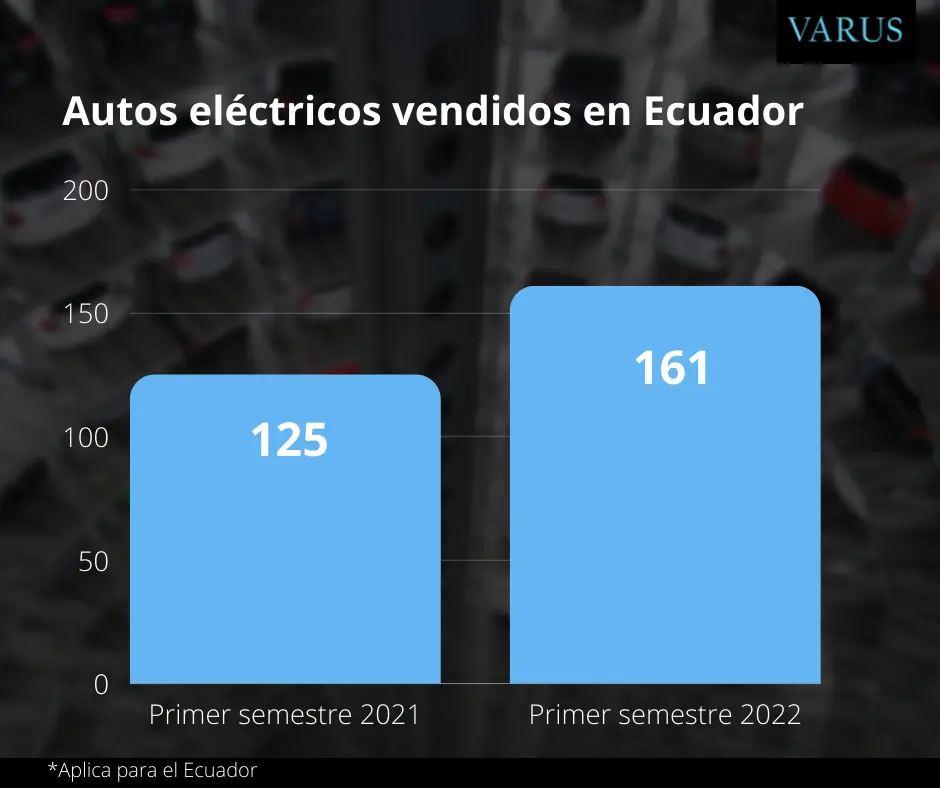 autos electricos vendidos en ecuador