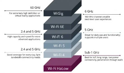 wifi halow