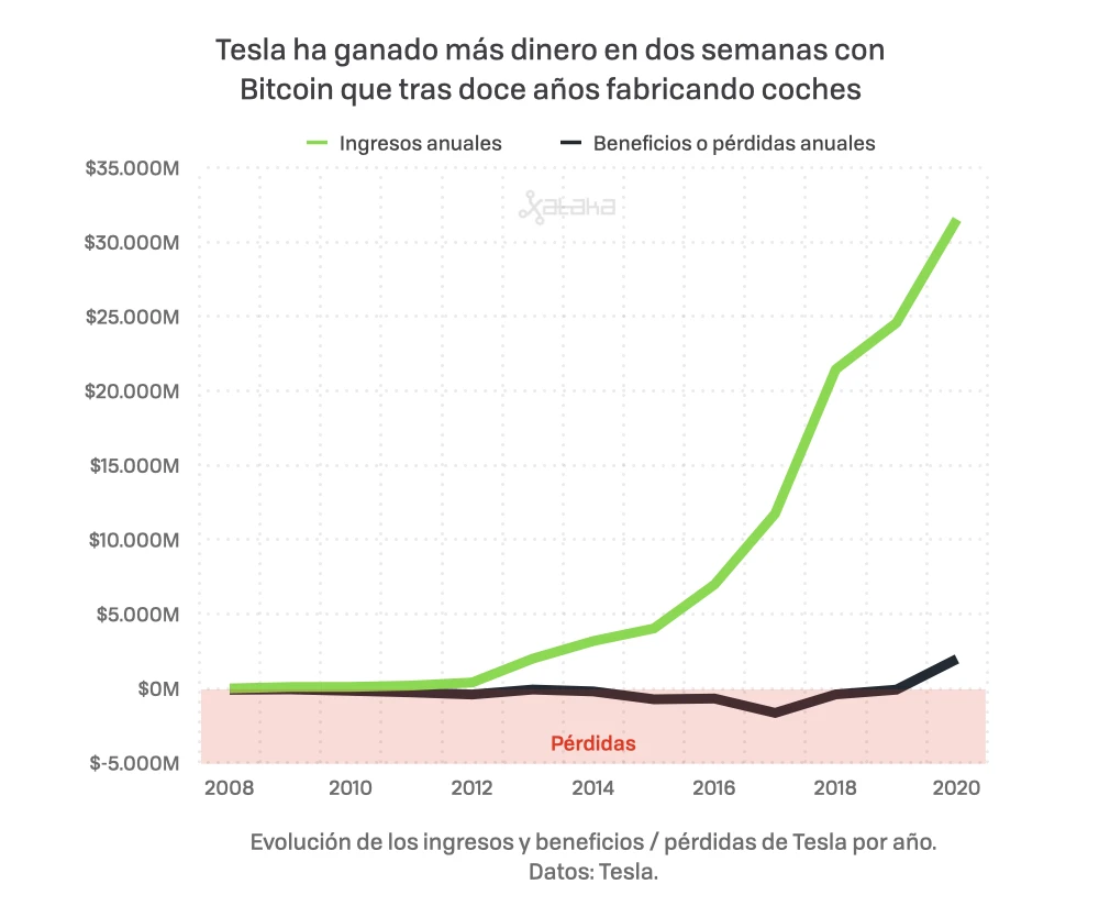 bitcoin tesla