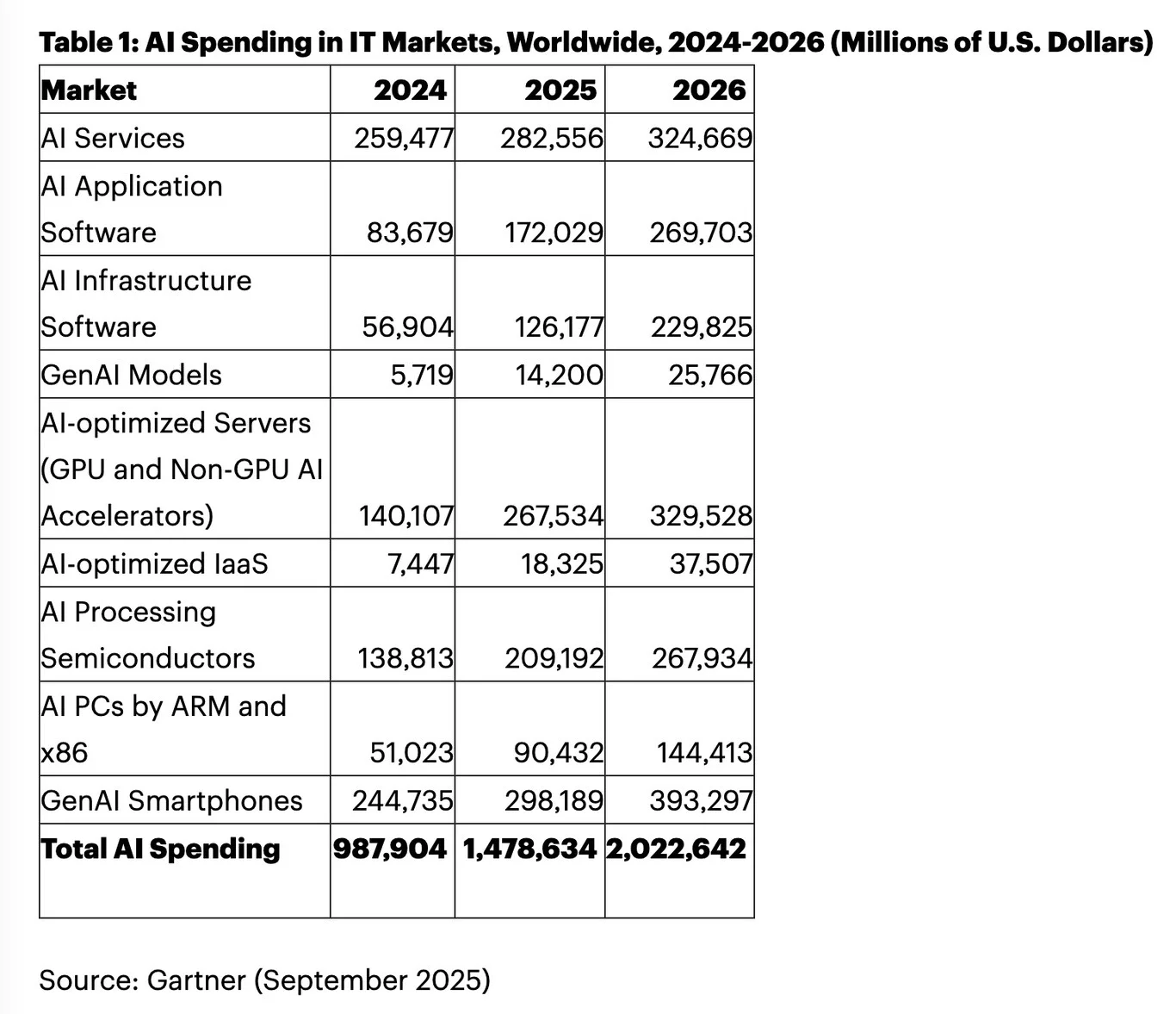 buebuja de las puntocom
