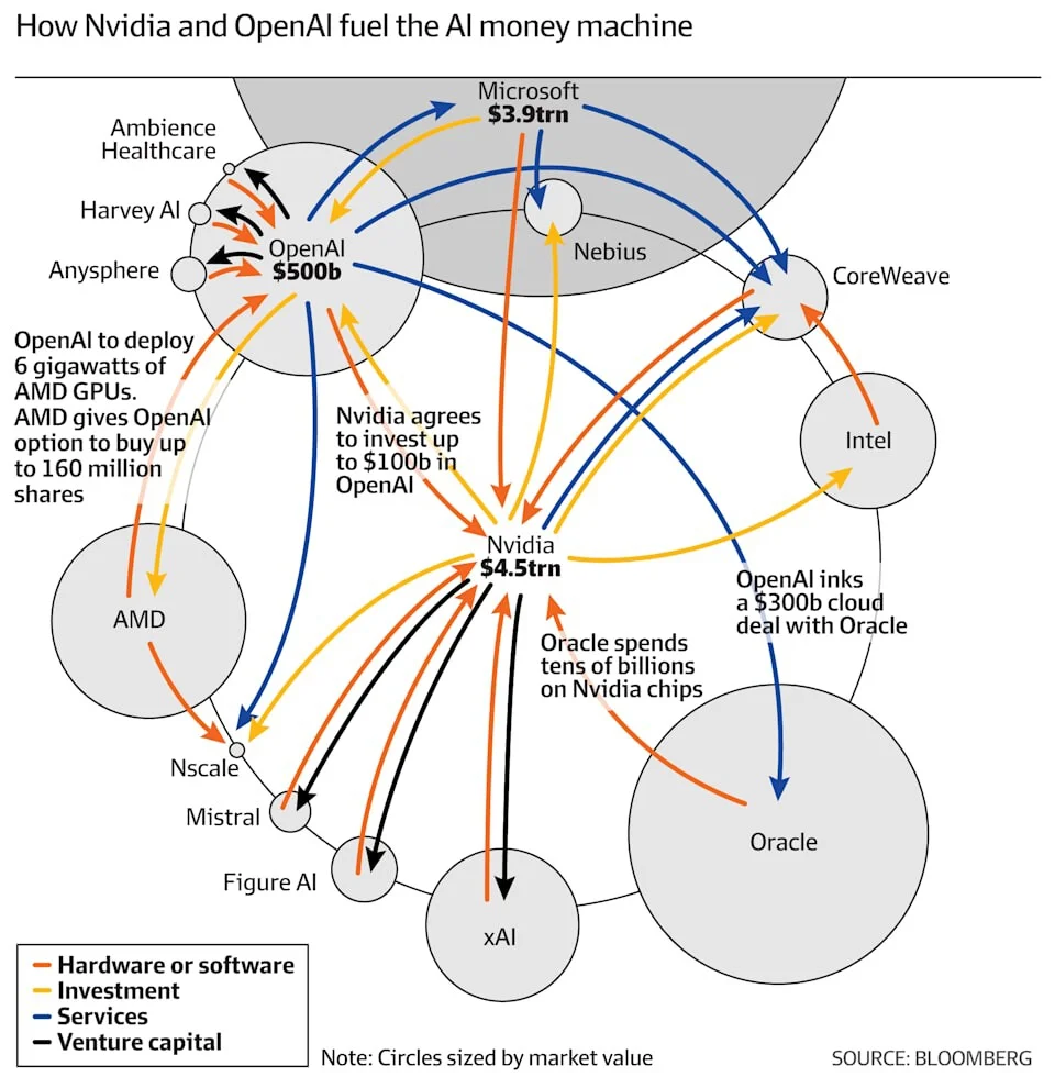 burbja de las puntocom