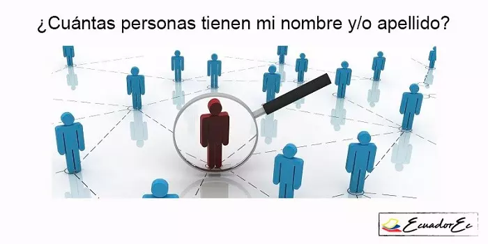 personas