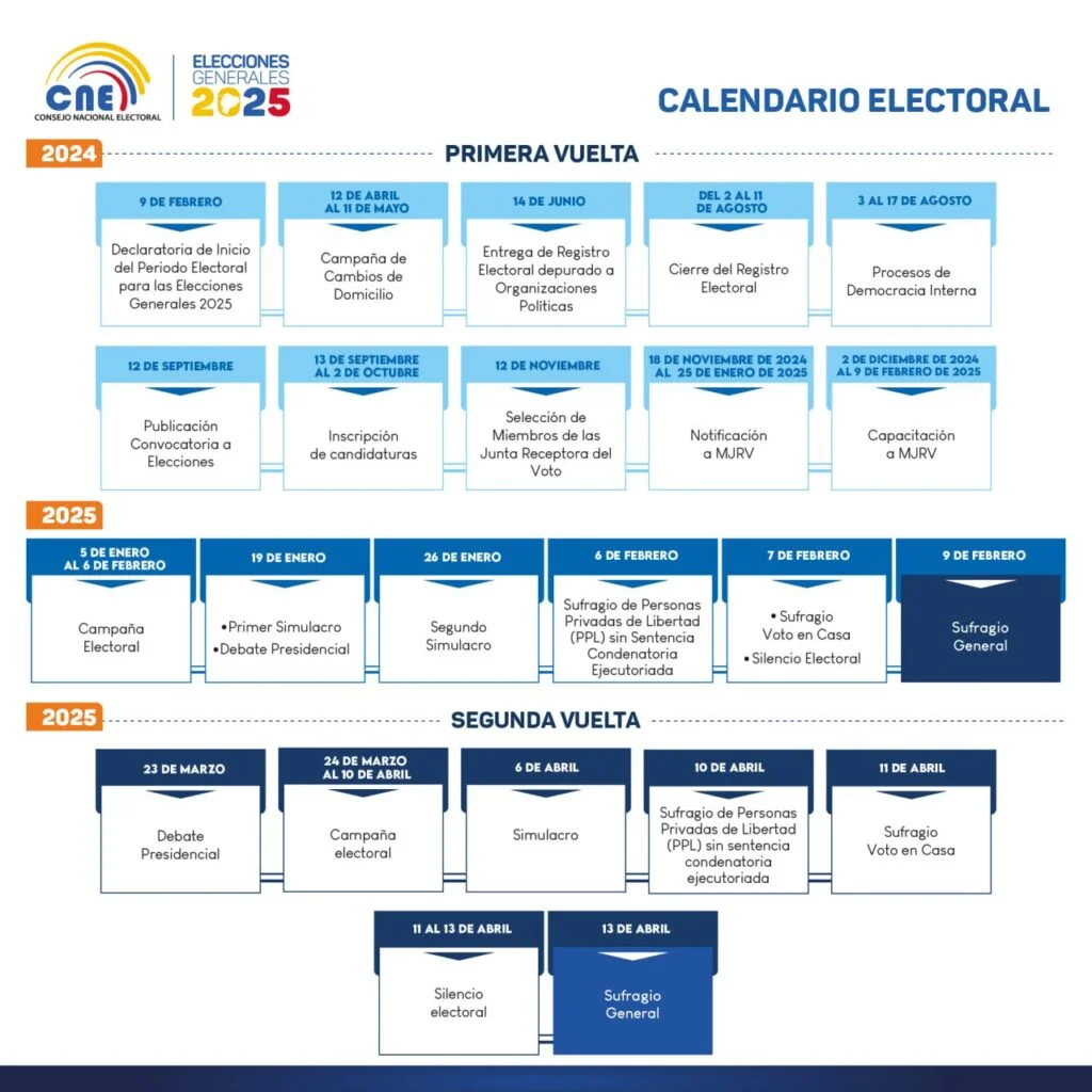 calendario electoral