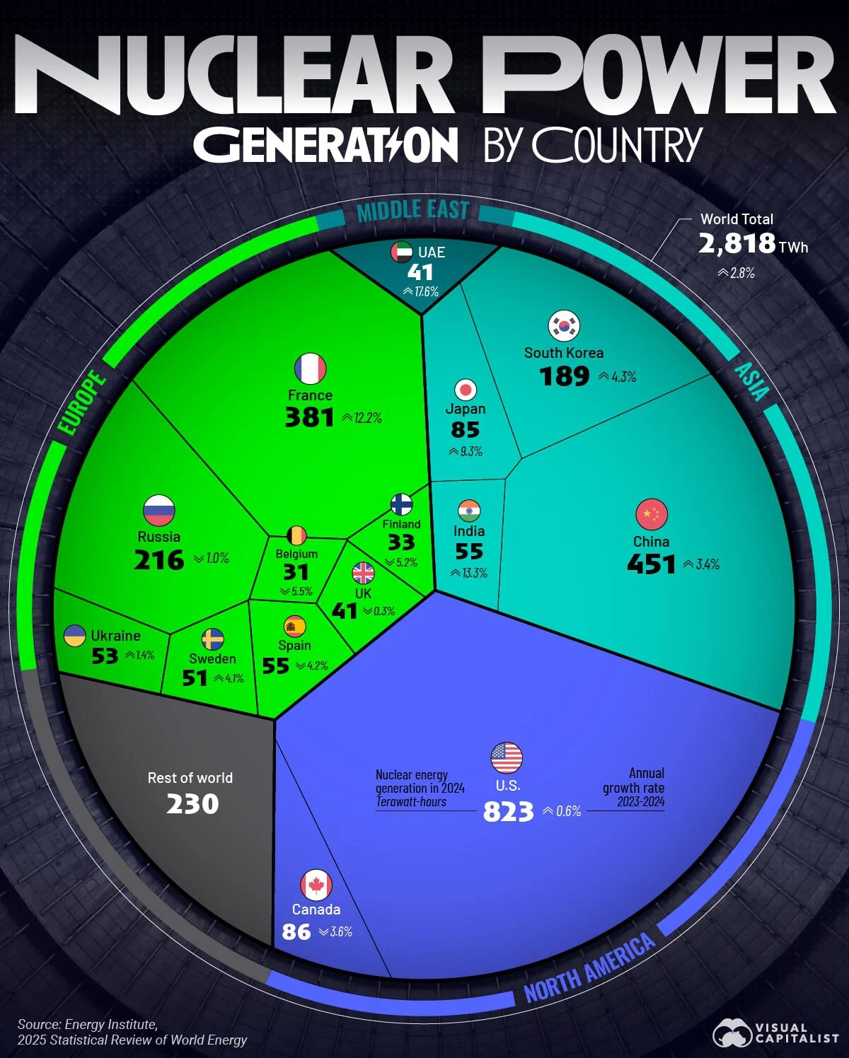 cantidad de energia nuclear que genera cada pais