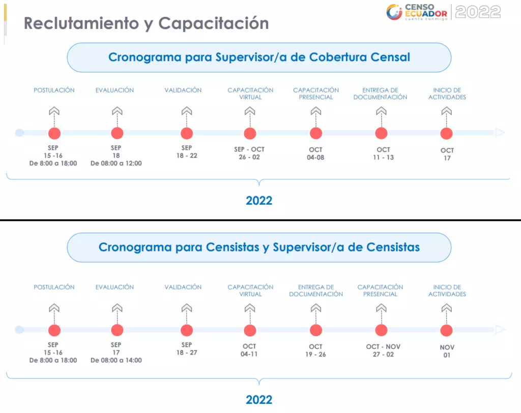 censo 2