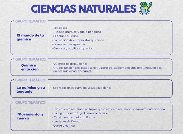 ciencias naturales